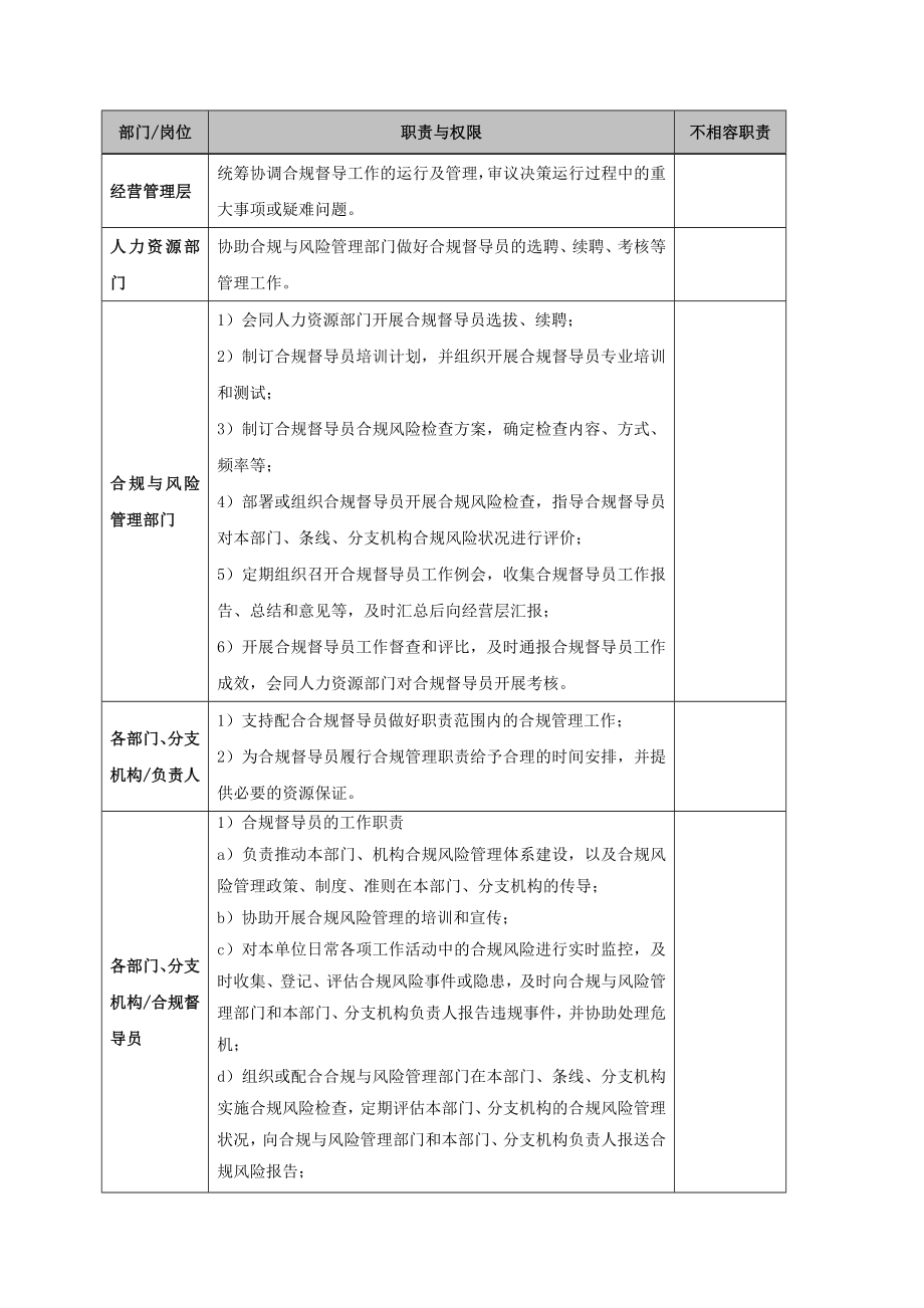 合规督导员管理细则.doc_第2页