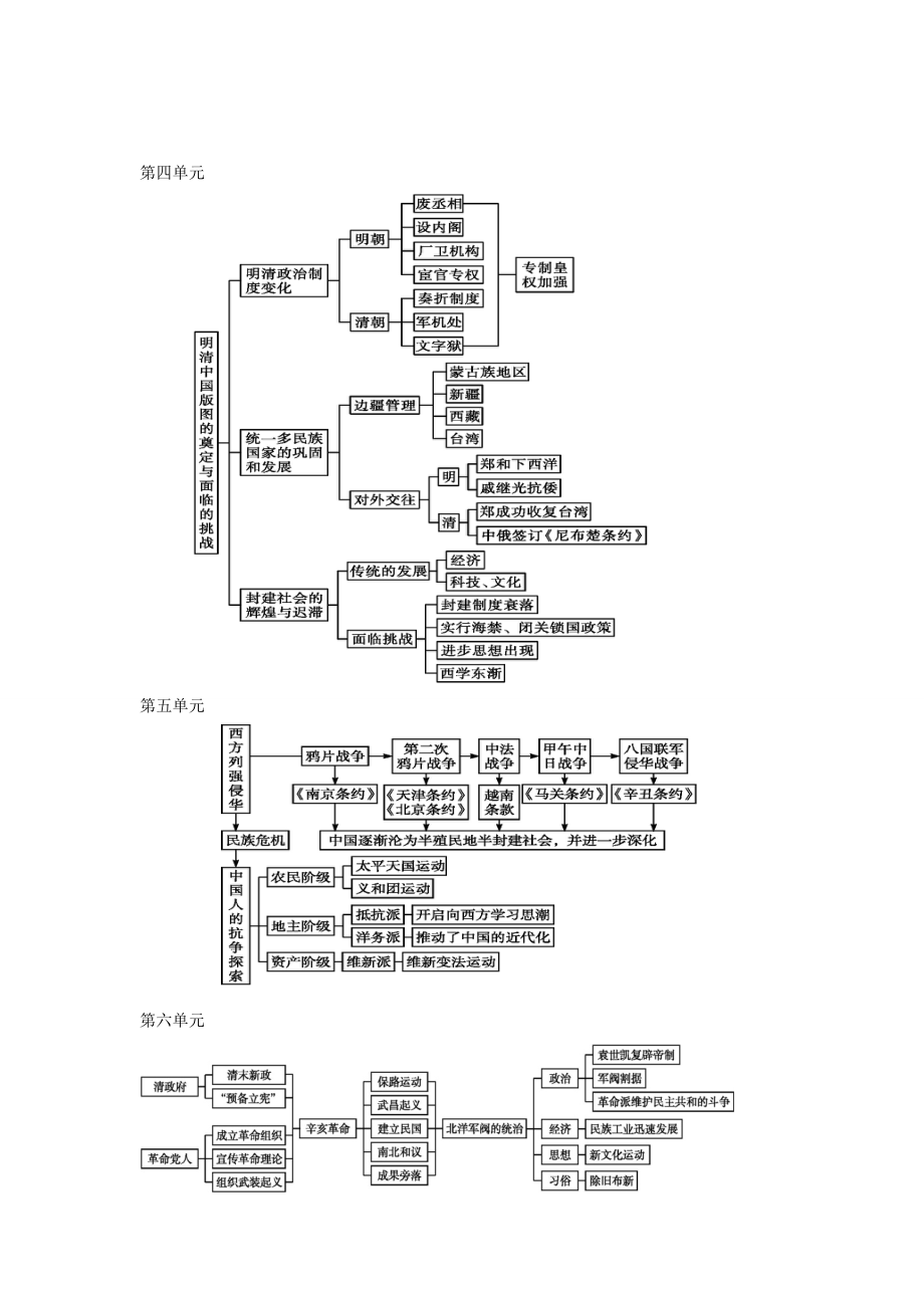 人教统编中外历史纲要上全册知识框架.docx_第2页