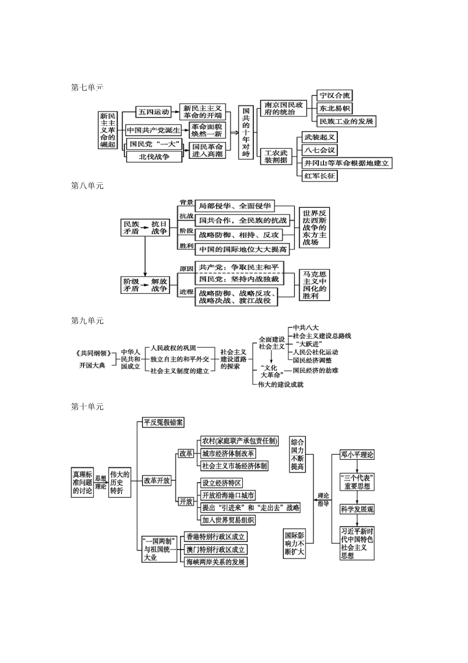 人教统编中外历史纲要上全册知识框架.docx_第3页