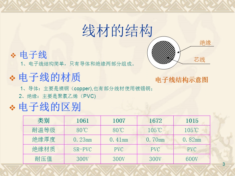 线材基础培训资料.ppt_第3页