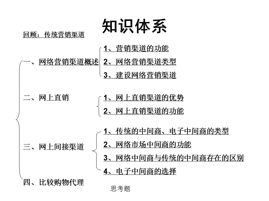 网络营销渠道.ppt_第3页