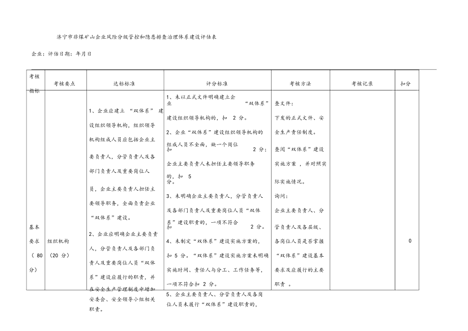 双重预防体系建设检查表.docx_第1页