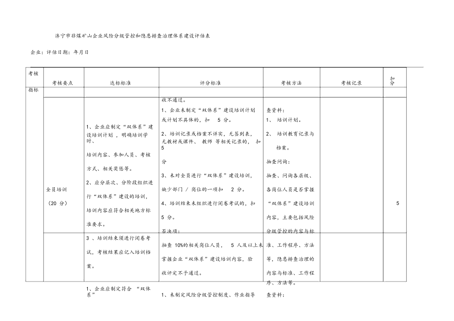 双重预防体系建设检查表.docx_第3页