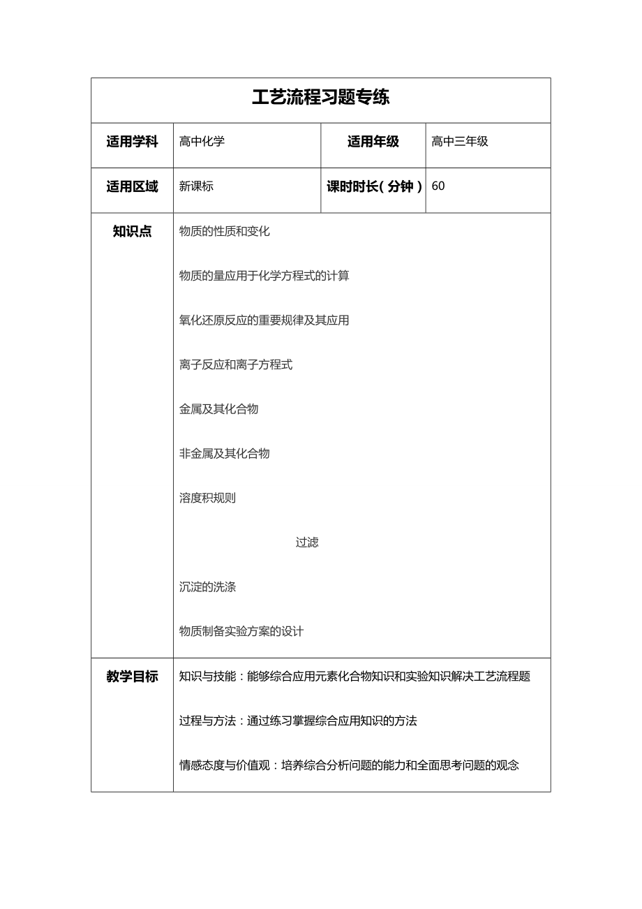 工艺流程习题专练.docx_第1页