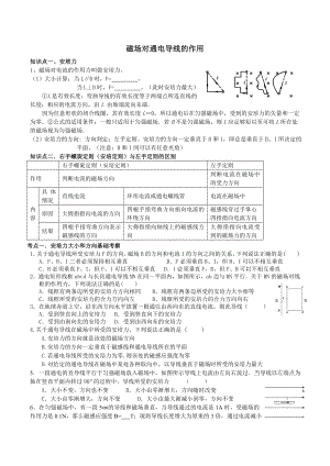 通电导线在磁场中受到的力分类知识点习题.doc