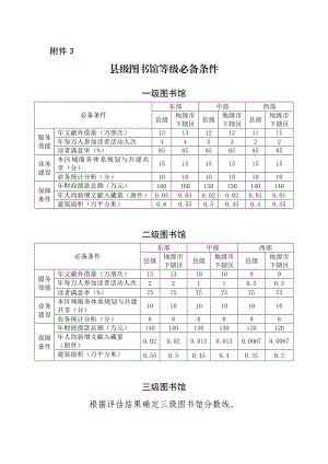 县级图书馆评估标准.doc