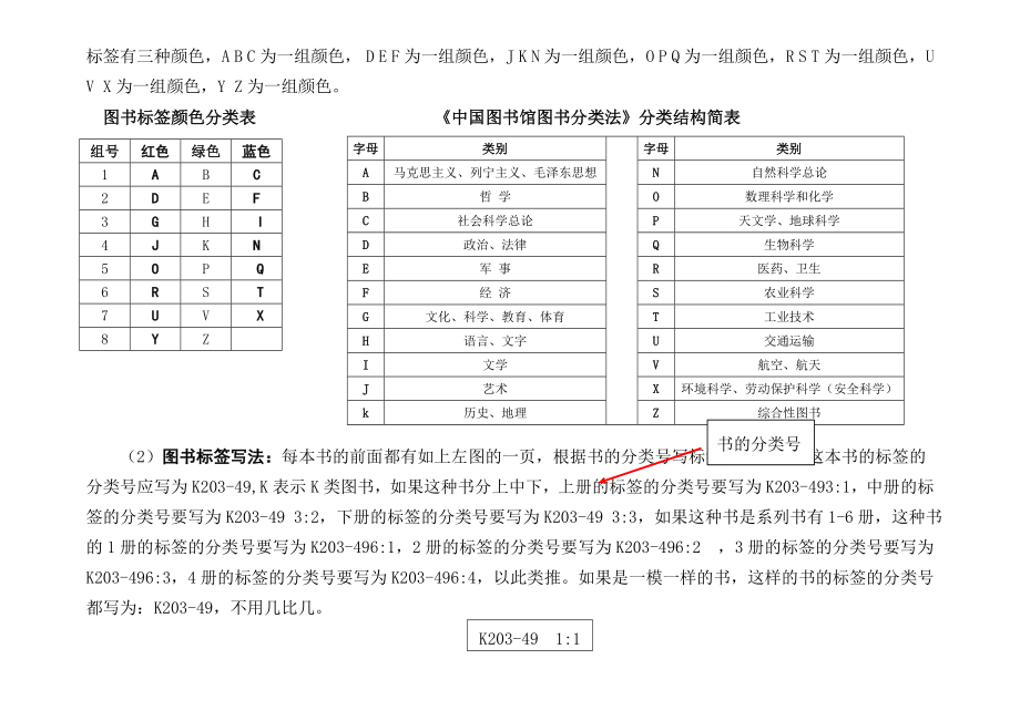 图书分类流程分解.doc_第2页