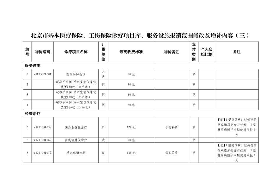 北京市基本医疗保险工伤保险诊疗项目库服务设施报销范.doc_第1页