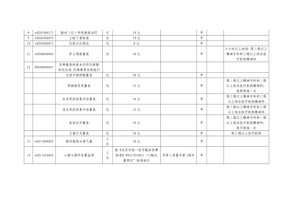 北京市基本医疗保险工伤保险诊疗项目库服务设施报销范.doc_第2页