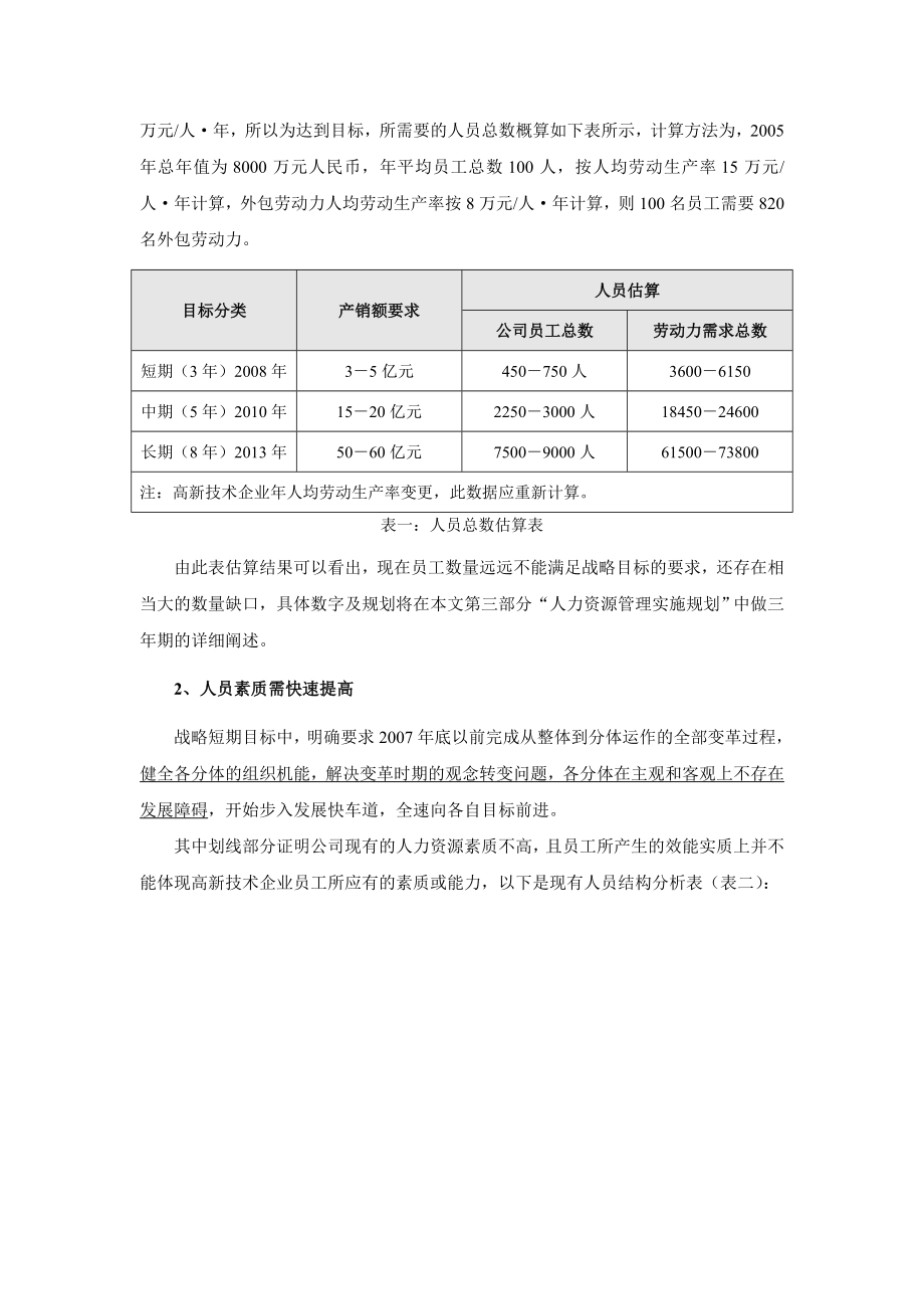 某个集团人力资源战略规划.doc_第2页