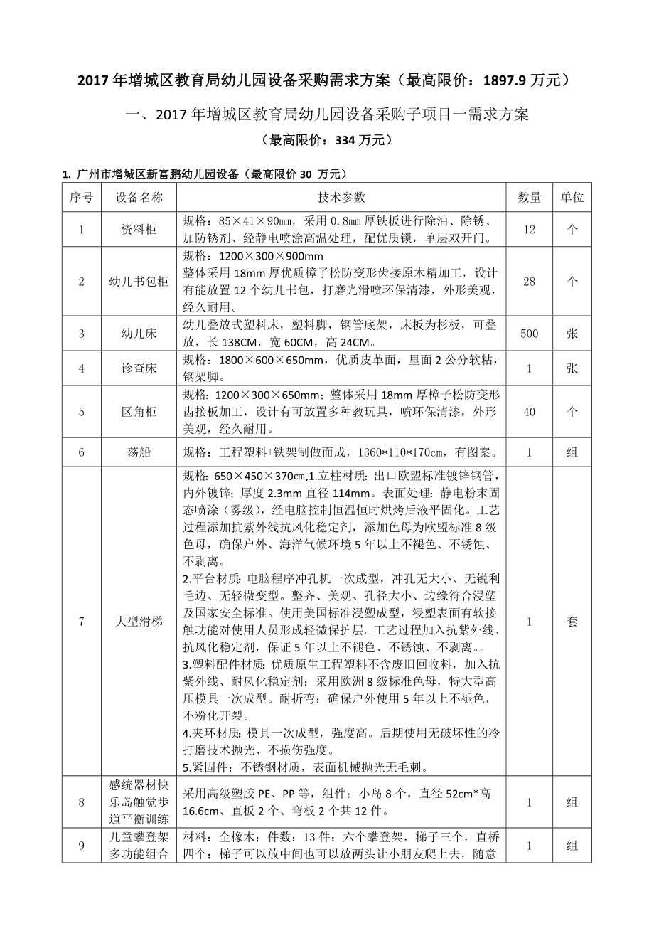 增城区教育局幼儿园设备采购需求方案(最高限价.doc_第1页