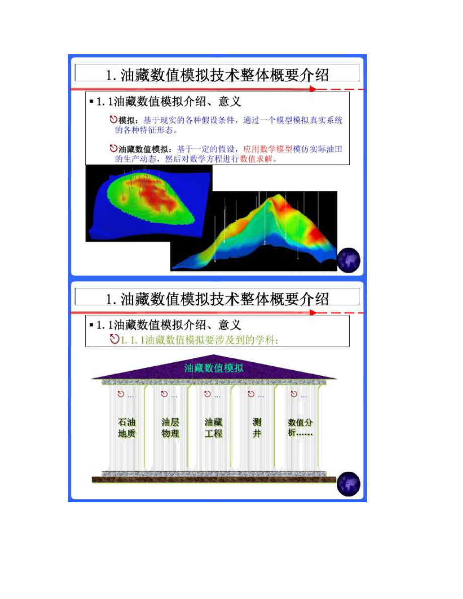 国内外油藏数值模拟软件_图文.doc_第2页