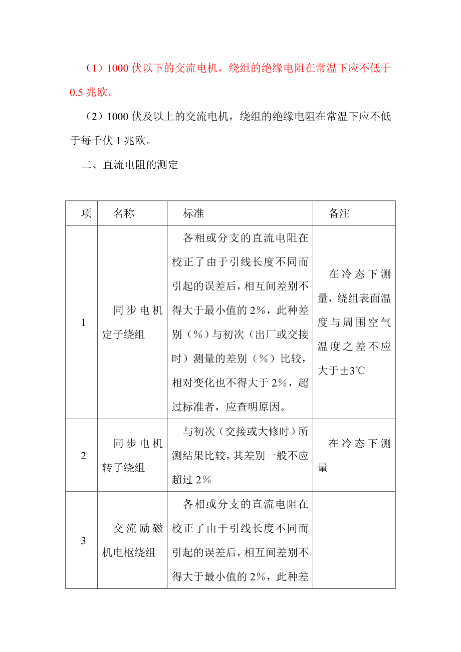 电动机维修技术标准汇总.doc_第2页