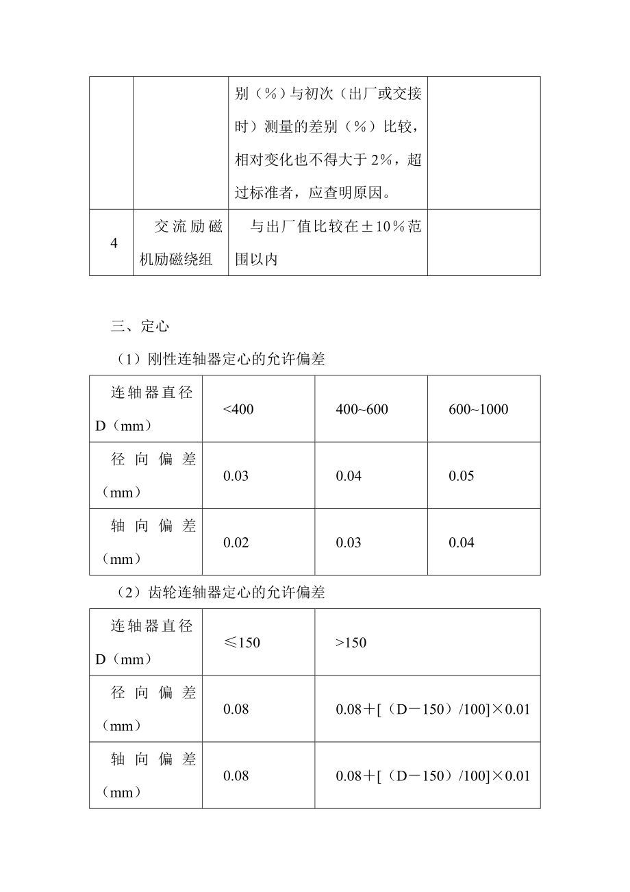 电动机维修技术标准汇总.doc_第3页