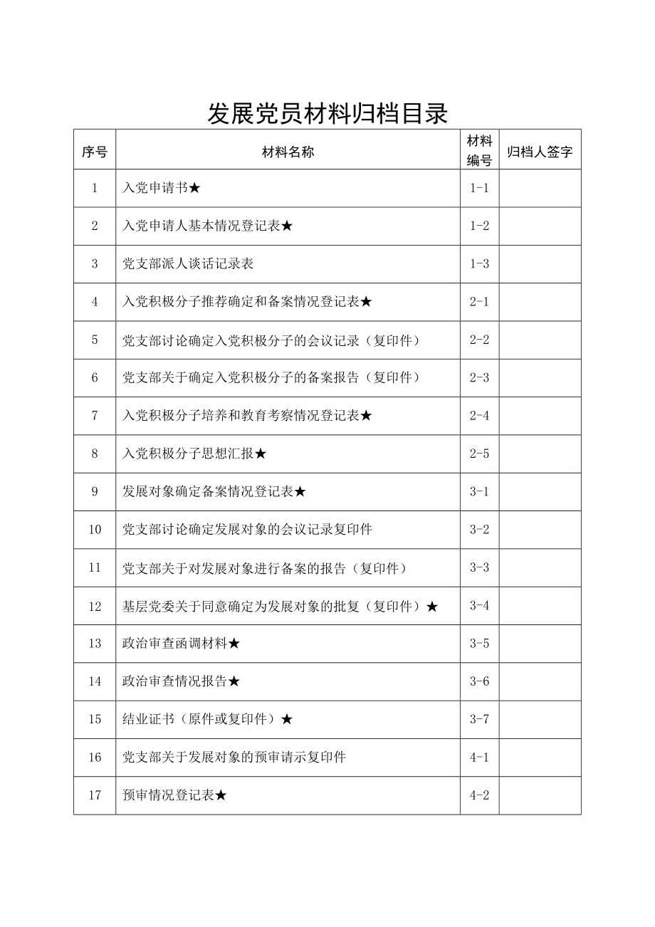 发展党员材料归档目录.doc_第1页