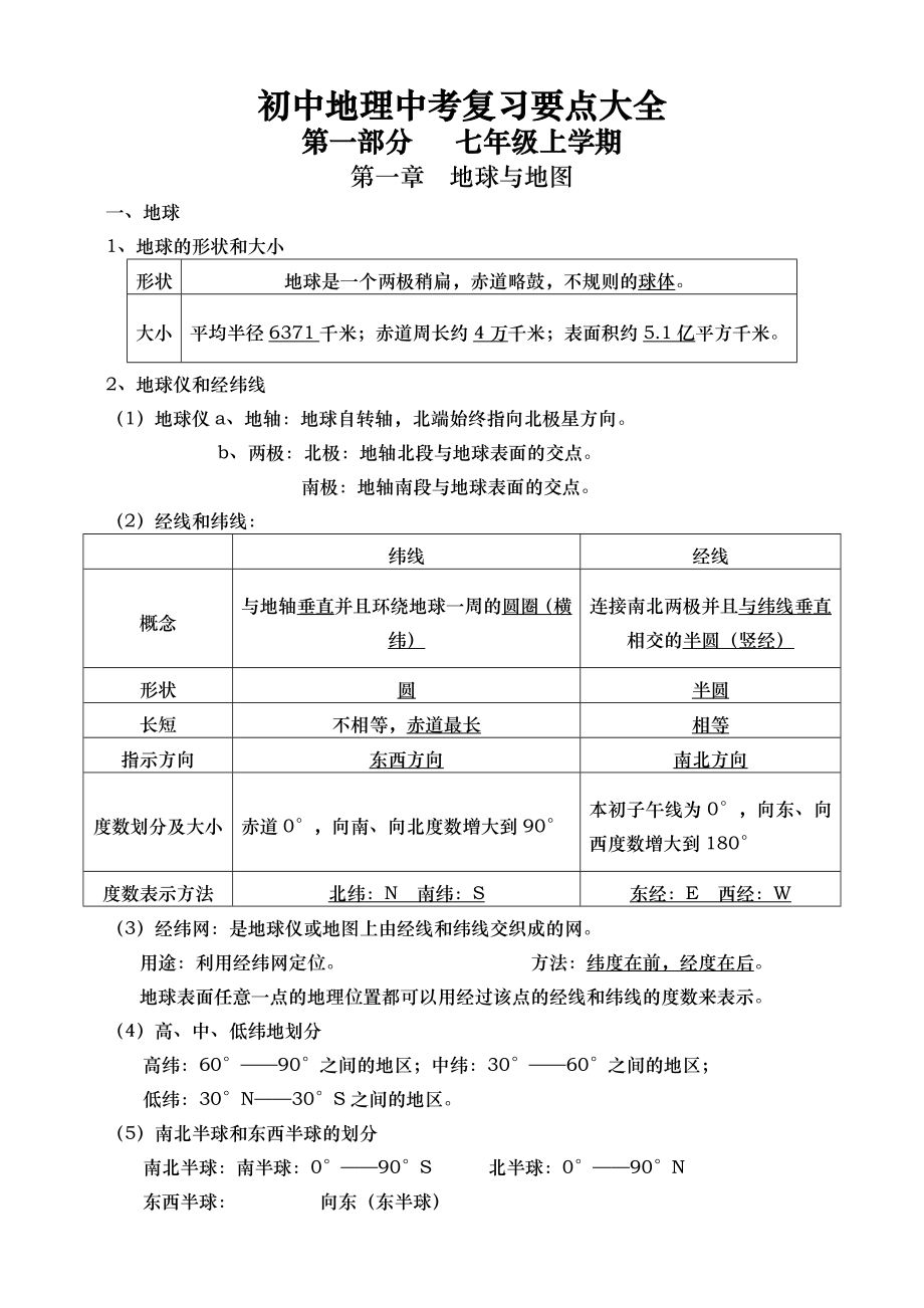 初中地理会考必考知识点汇总综述.doc_第1页