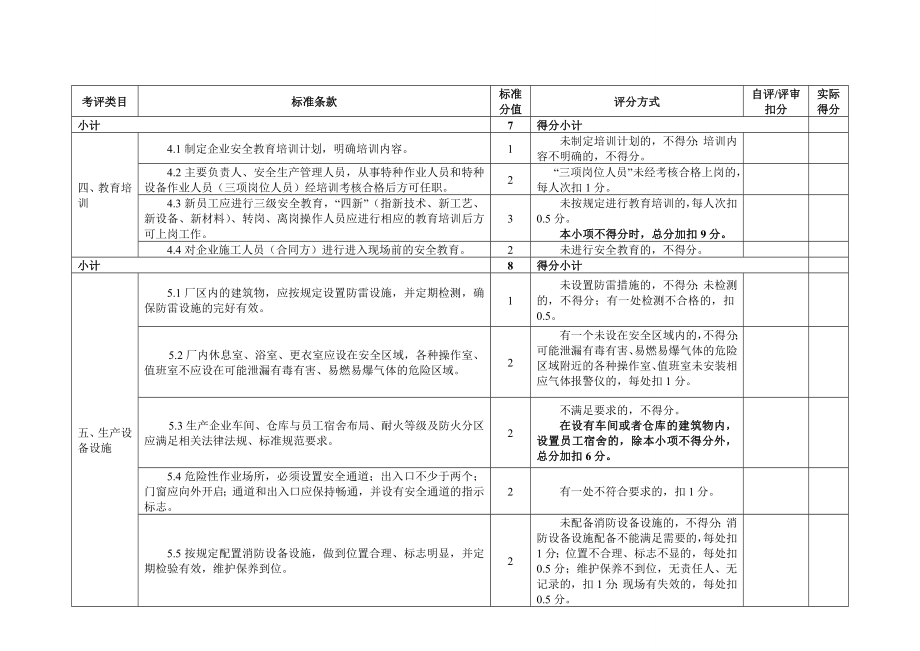 国家小微企业安全生产标准化.doc_第2页