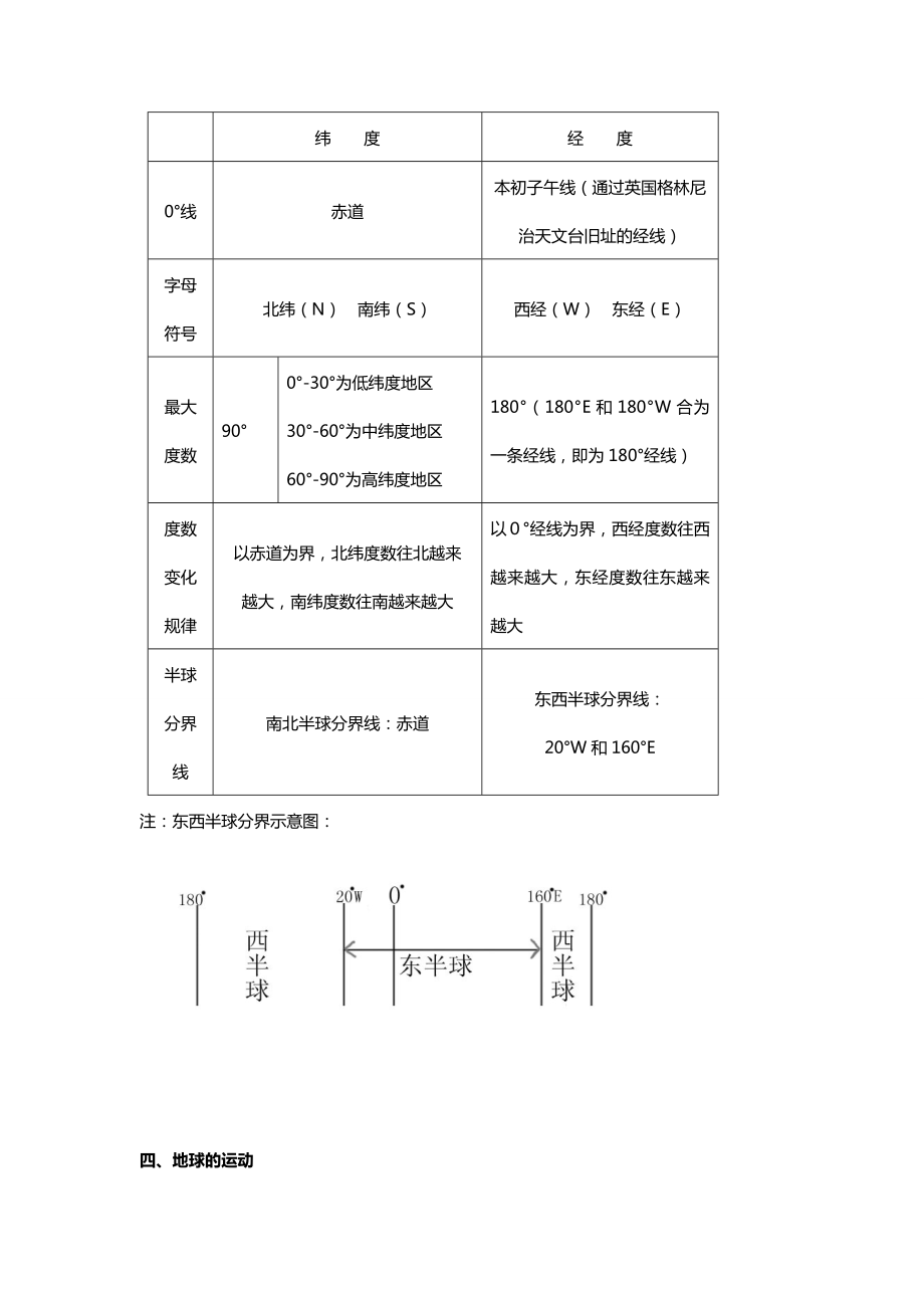 初一上地理复习资料.doc_第3页