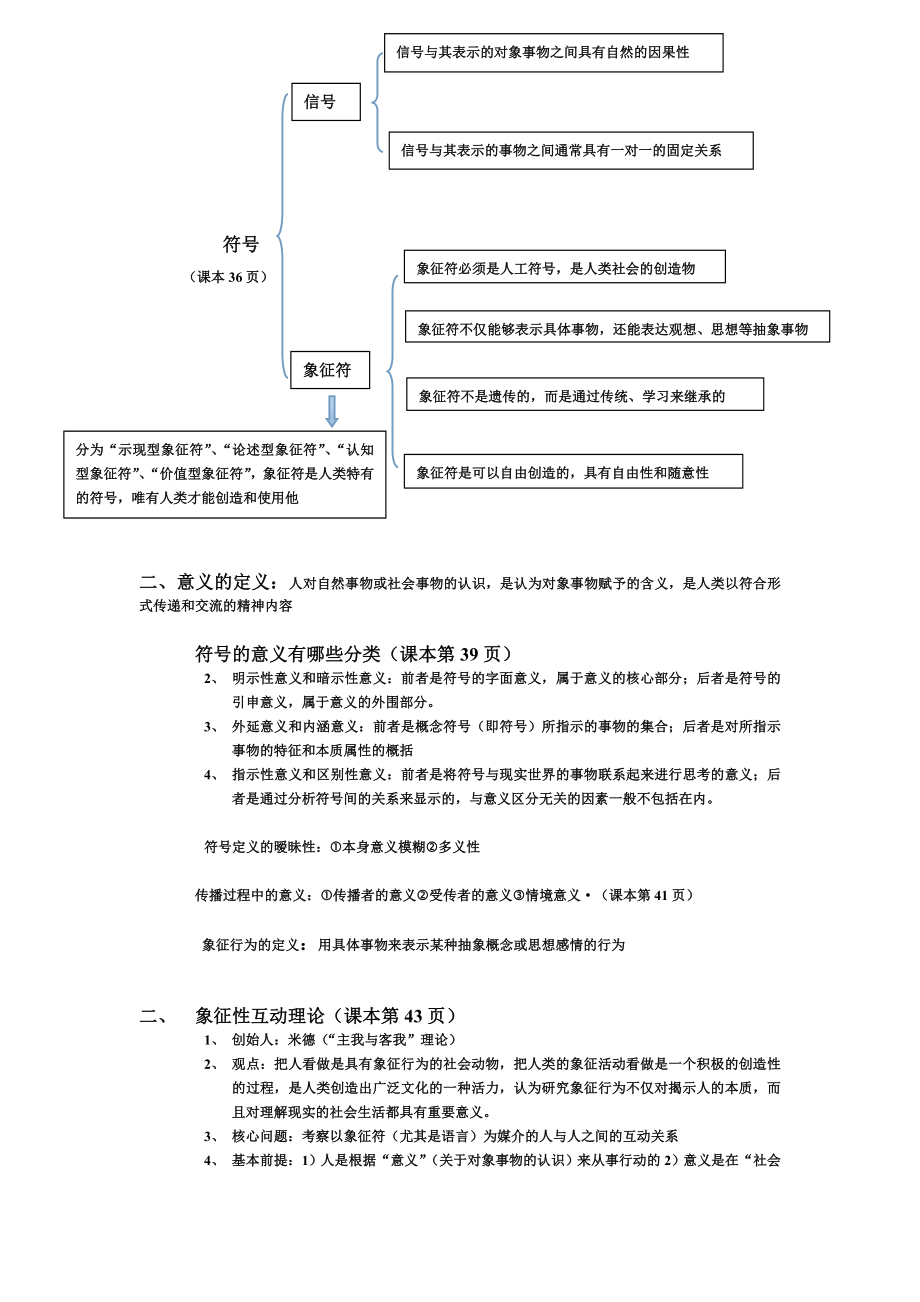 传播学复习提纲汇总.doc_第3页