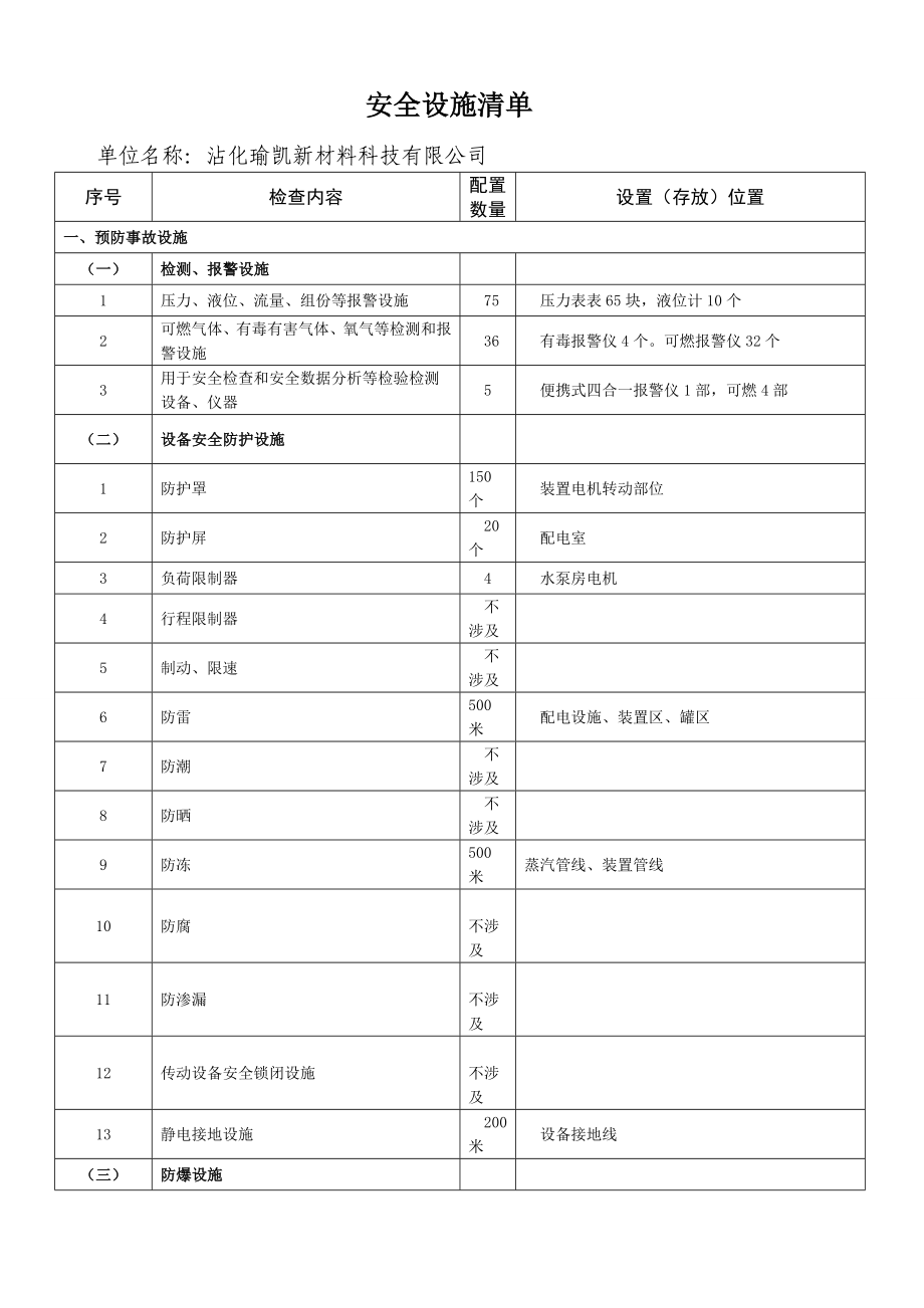 安全设施清单(推荐文档).doc_第1页