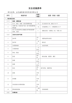 安全设施清单(推荐文档).doc