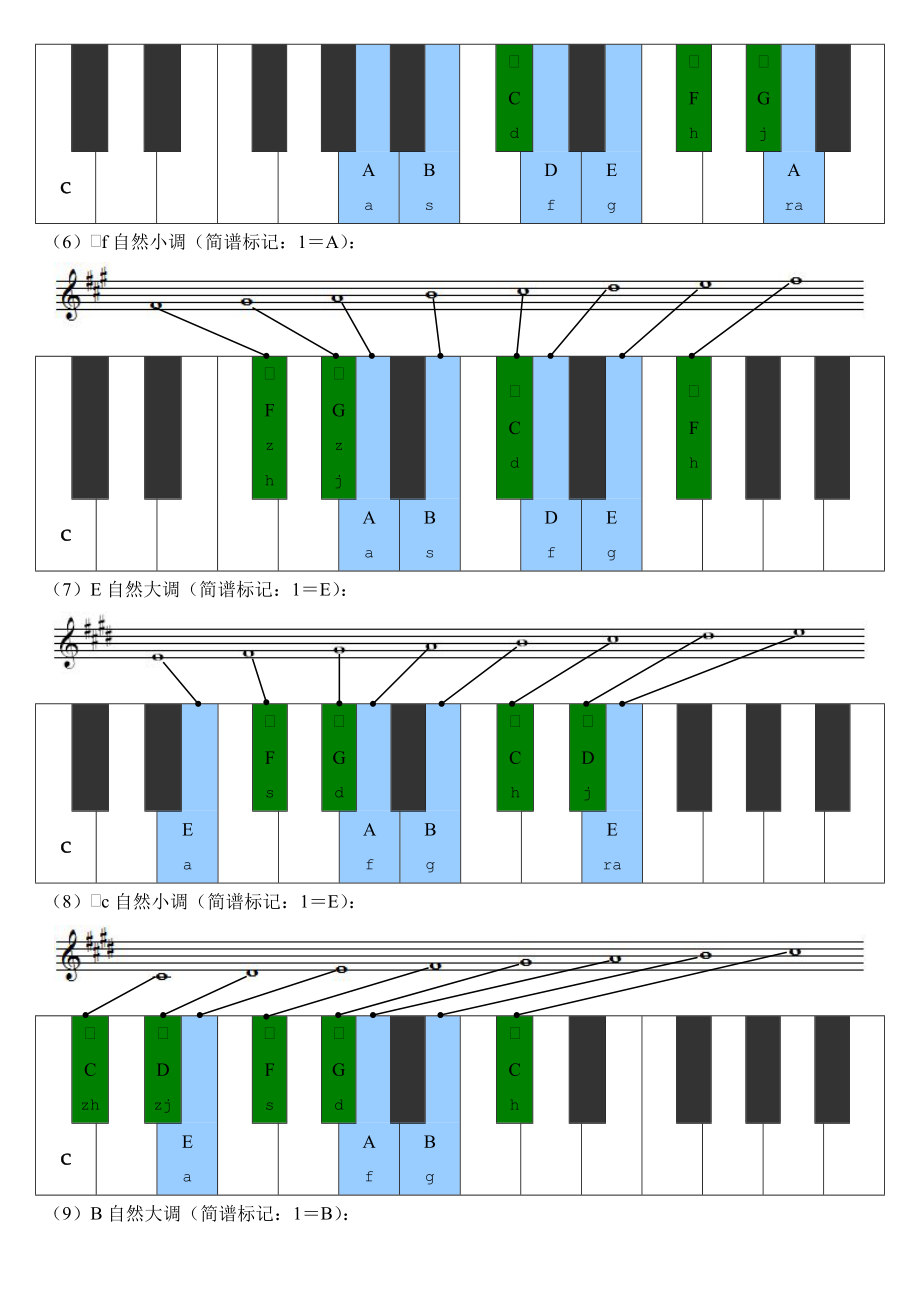 大小调音阶及其键盘位置与首调唱名法剖析.doc_第3页