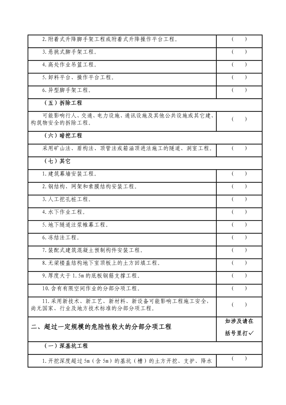 危险性较大的分部分项工程(清单汇总).doc_第2页