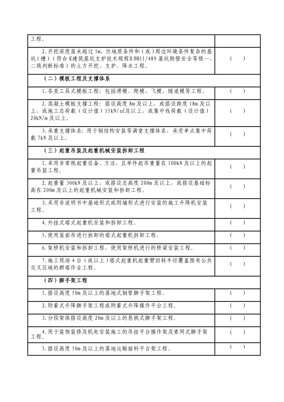 危险性较大的分部分项工程(清单汇总).doc_第3页