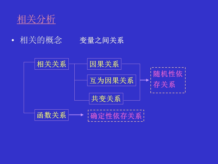 统计学第十一章.ppt_第2页