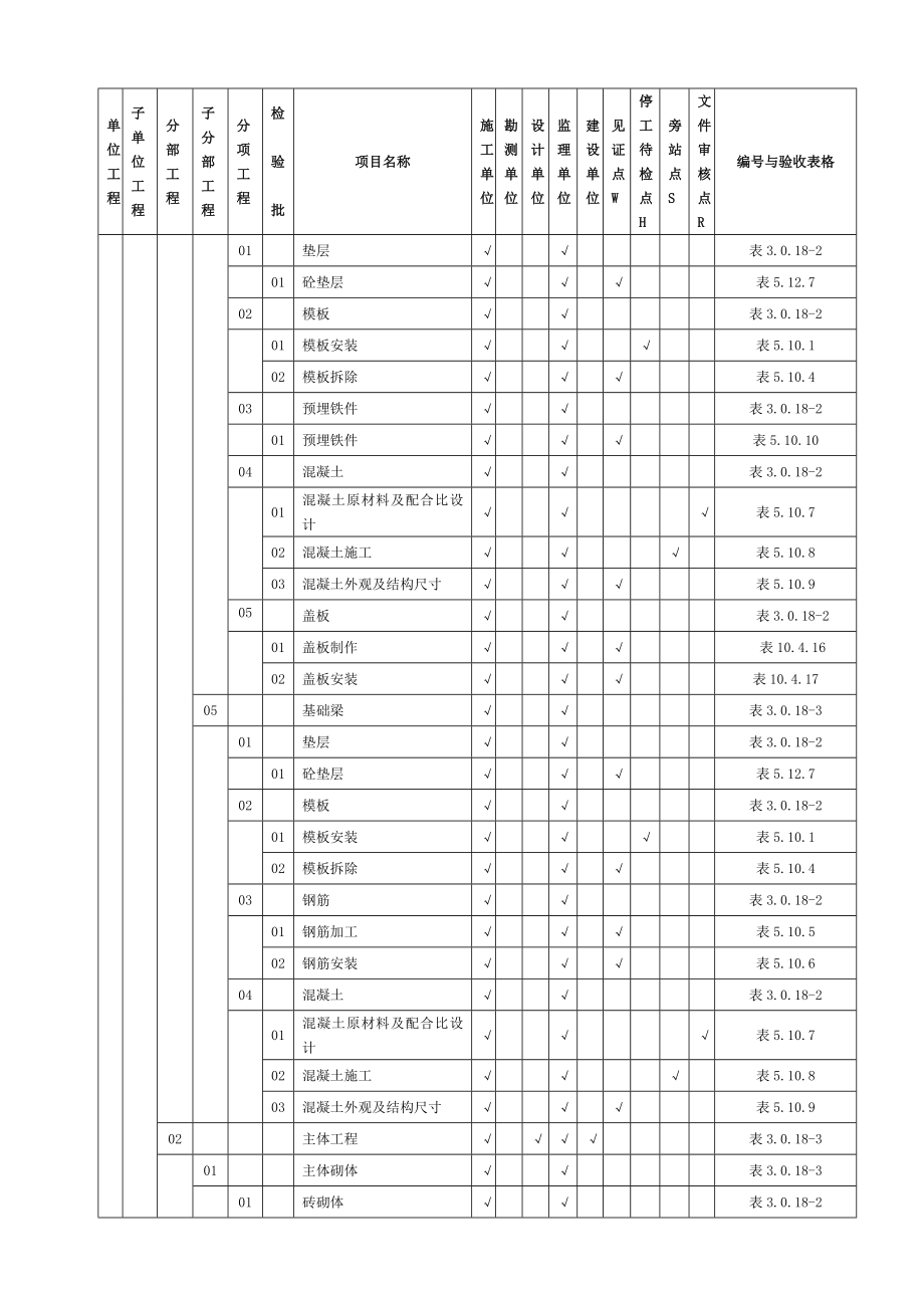 升压站建筑单位工程质量验收及评定范围表.doc_第2页