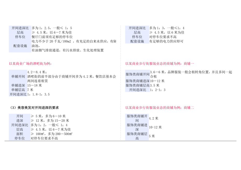 商铺分割技巧剖析.doc_第2页