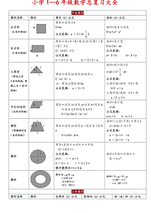 小学数学总复习资料汇总.doc