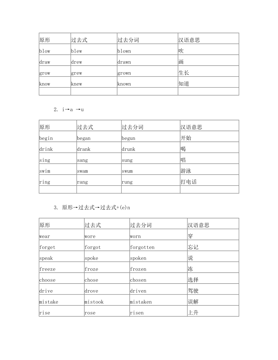 初中英语不规则动词表(完整版).doc_第2页