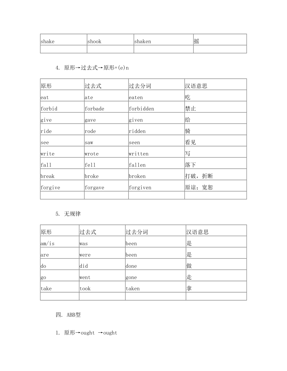 初中英语不规则动词表(完整版).doc_第3页