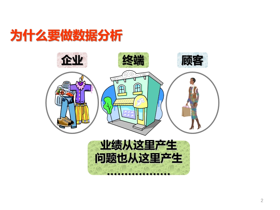 终端数据分析.ppt_第2页