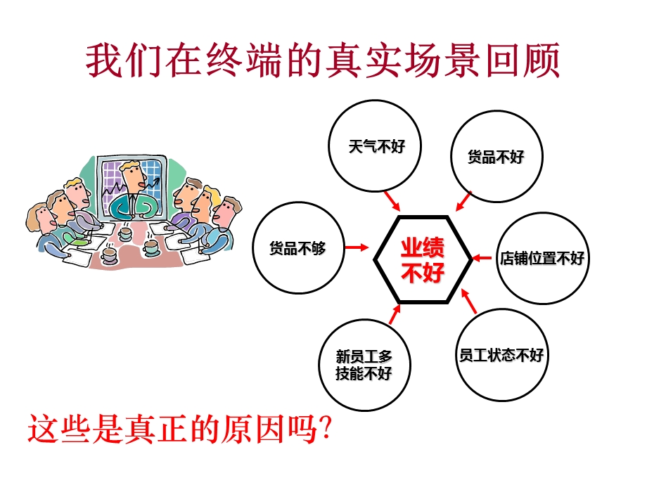 终端数据分析.ppt_第3页