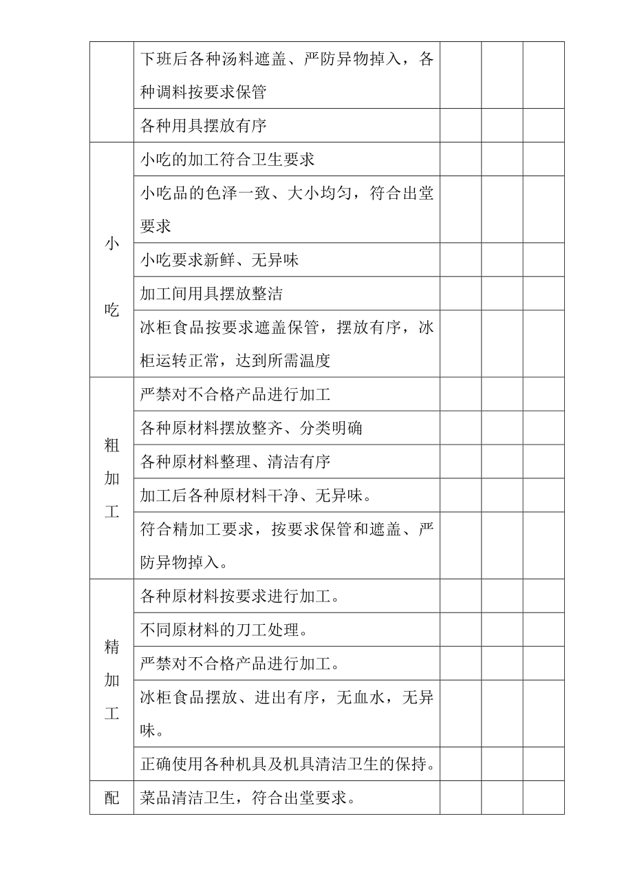 厨房管理表格剖析.doc_第2页