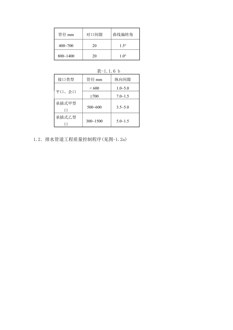 市政给排水管道工程监理细则.doc_第3页