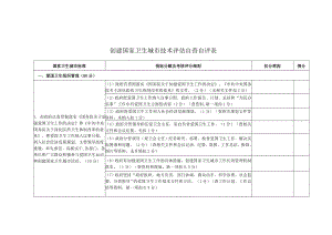 创建国家卫生城市技术评估自查自评表.doc