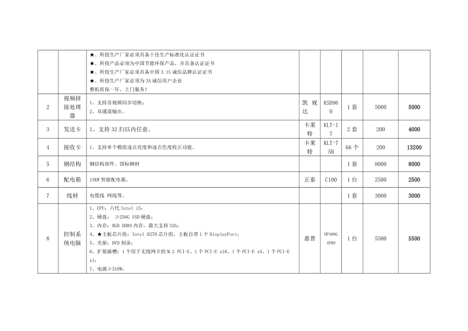 大会议室预算报价.doc_第2页