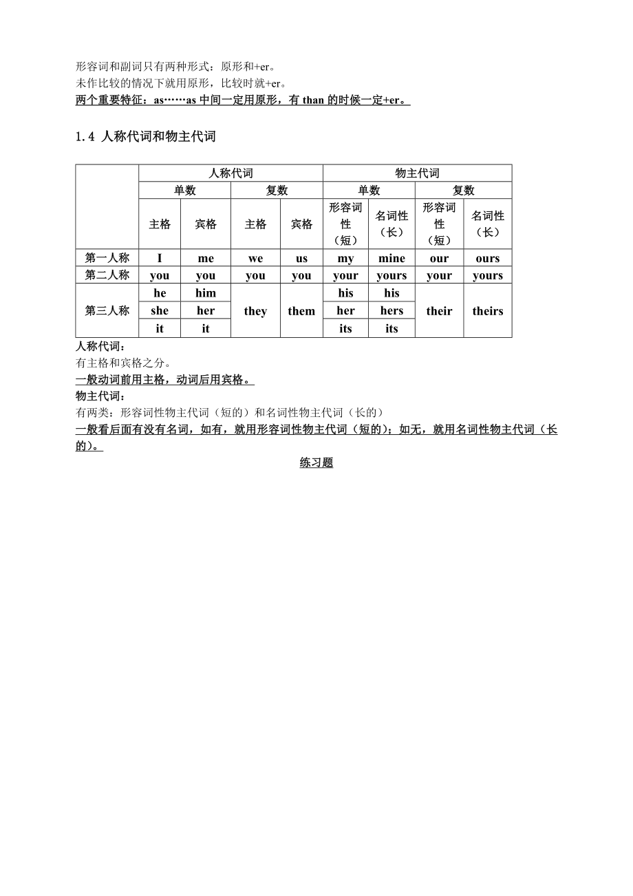 小学六年级英语语法及对应习题练习知识点强化.docx_第2页