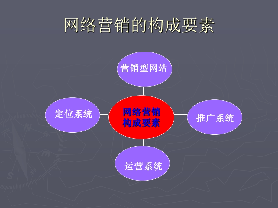 网络营销运营.ppt_第2页