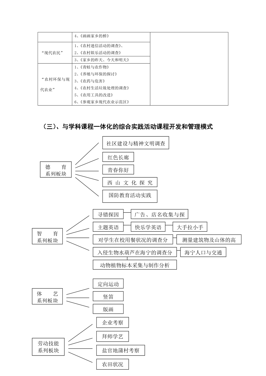 学校对综合实践活动课程的规划和管理.doc_第3页