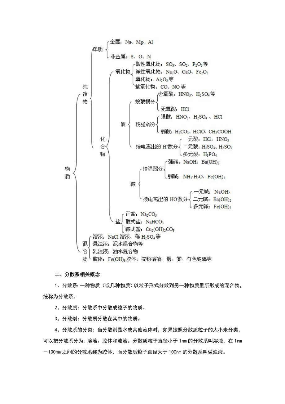 化学物质及其变化知识点总结.doc_第2页