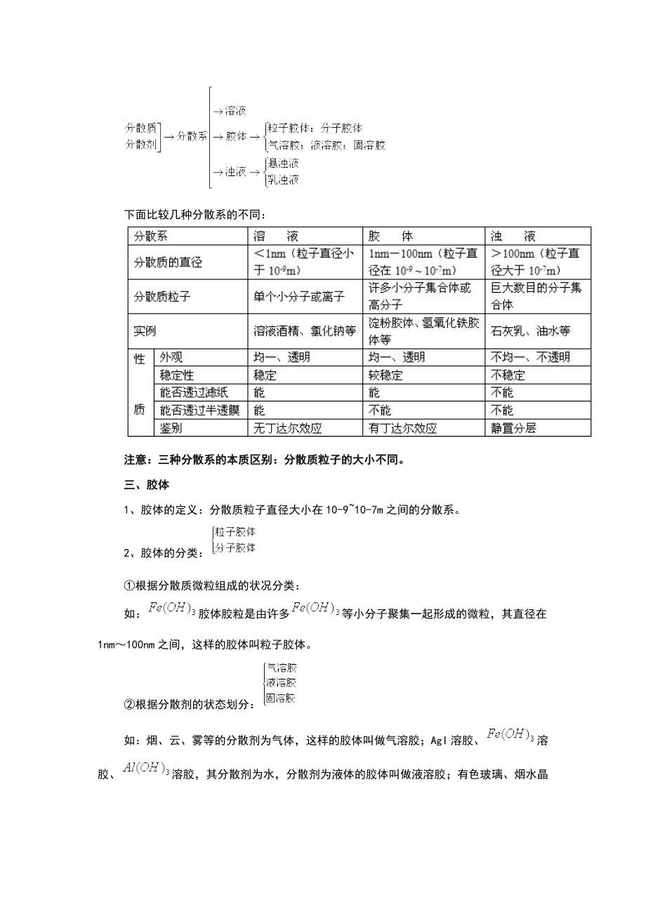 化学物质及其变化知识点总结.doc_第3页