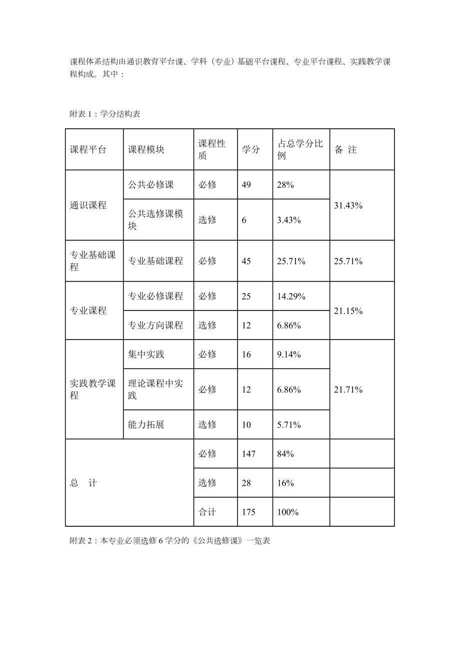 会计学专业本科教学计划.doc_第2页