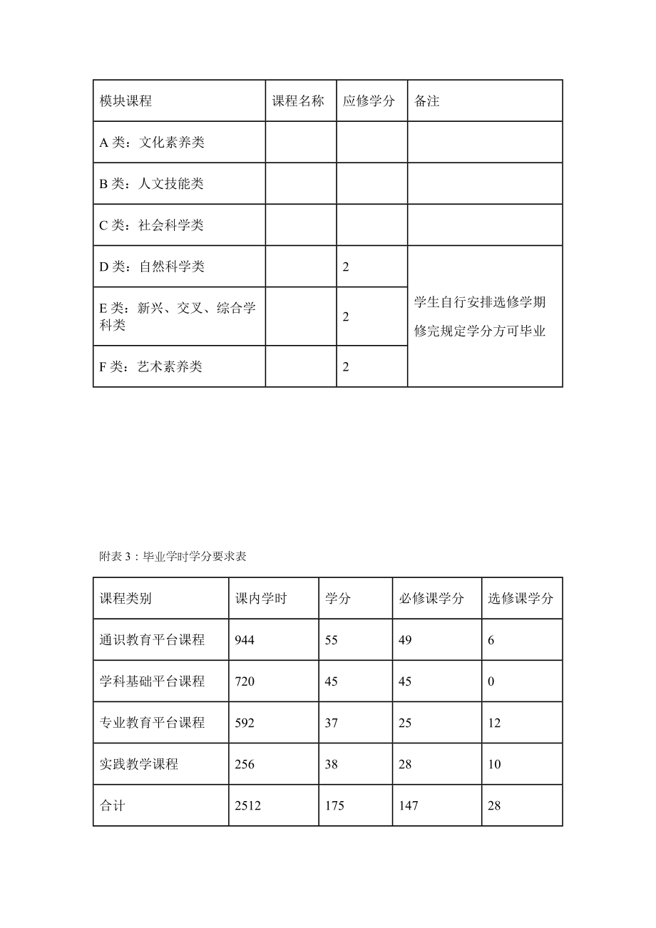 会计学专业本科教学计划.doc_第3页