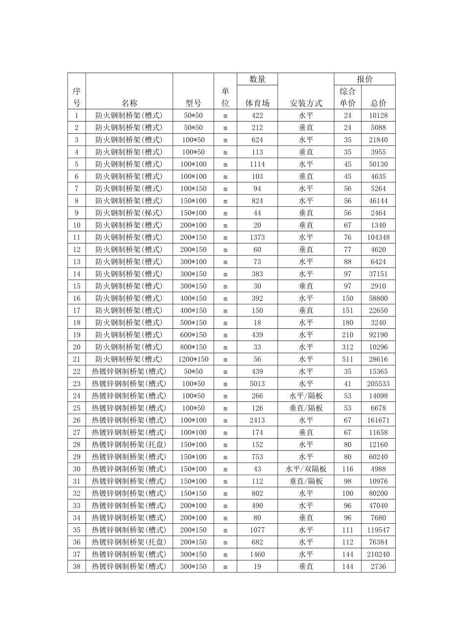 奥林匹克体育中心桥架供货合同.doc_第3页