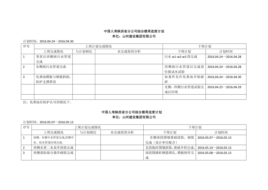 周进度计划表格.doc_第1页