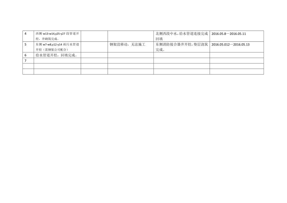 周进度计划表格.doc_第2页